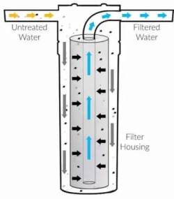 PP Spun Filter Cartridge